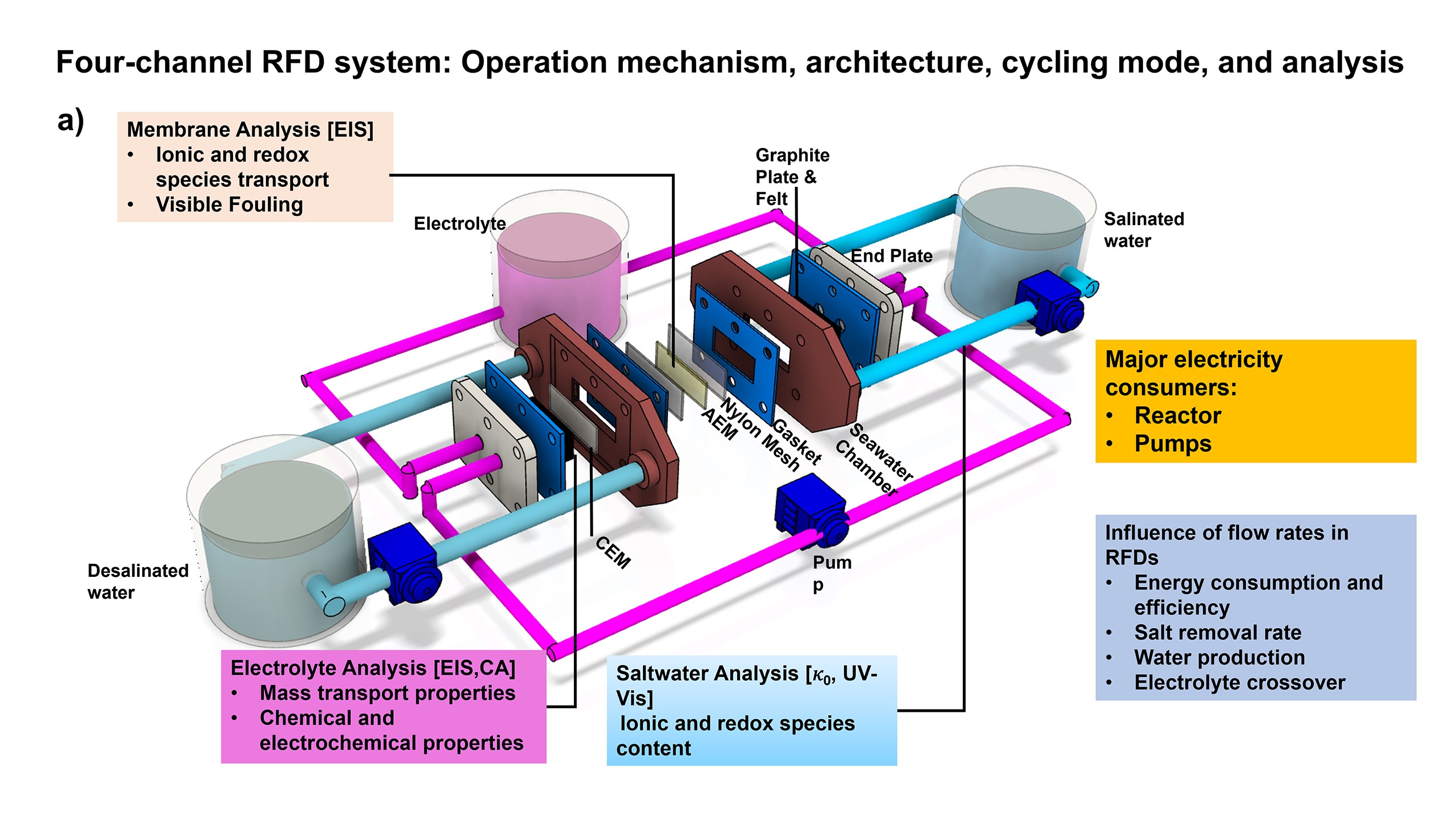 Industry Collaboration