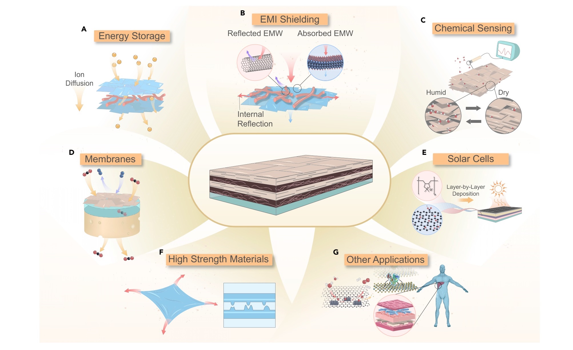 Nanoscale Assembly | Tmdlab.org