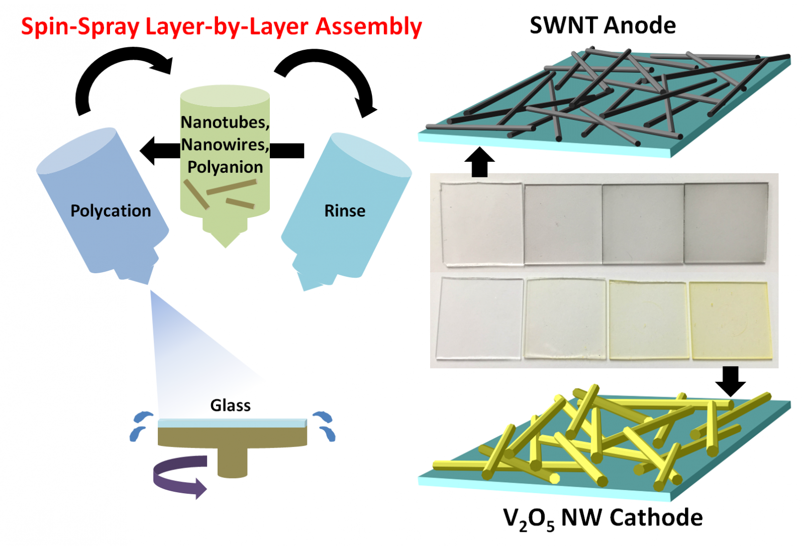 Nanoscale Assembly | Tmdlab.org